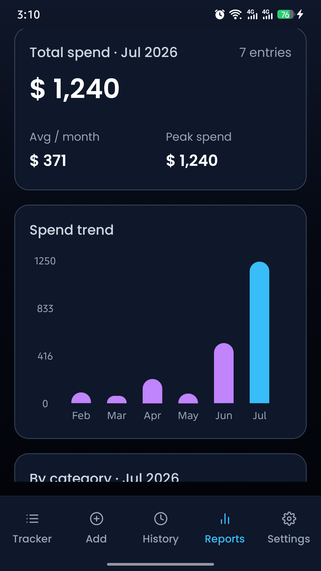 Reports screen, dark theme